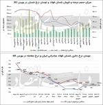 استقبال از فولاد در کف قیمت